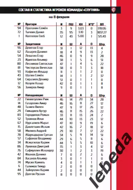 Спутник Альметьевск - МХК Спартак МАХ - 2025 / 2026 год. (8.02.26.) Официальная. 1