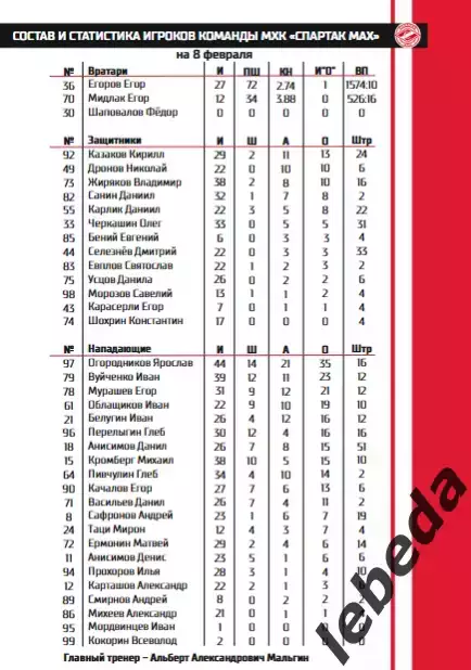 Спутник Альметьевск - МХК Спартак МАХ - 2025 / 2026 год. (8.02.26.) Официальная. 2