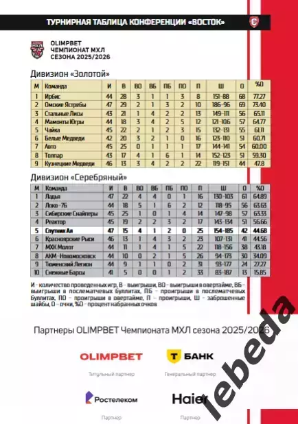Спутник Альметьевск - МХК Спартак МАХ - 2025 / 2026 год. (8.02.26.) Официальная. 3