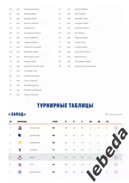 ЦСКА - Шанхай дрэгонс Китай - 2025 / 2026. (27.02.26.) Официальная. 4