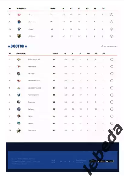 ЦСКА - Шанхай дрэгонс Китай - 2025 / 2026. (27.02.26.) Официальная. 5