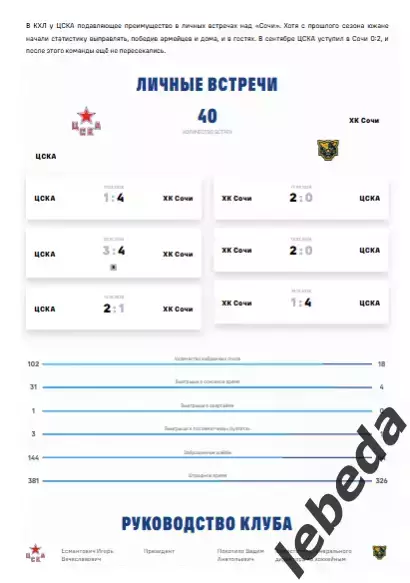 ЦСКА - ХК Сочи - 2025 / 2026. (03.02.26.) Официальная. 2