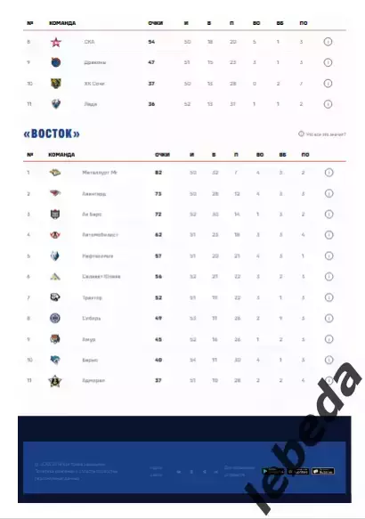 ЦСКА - ХК Сочи - 2025 / 2026. (03.02.26.) Официальная. 5