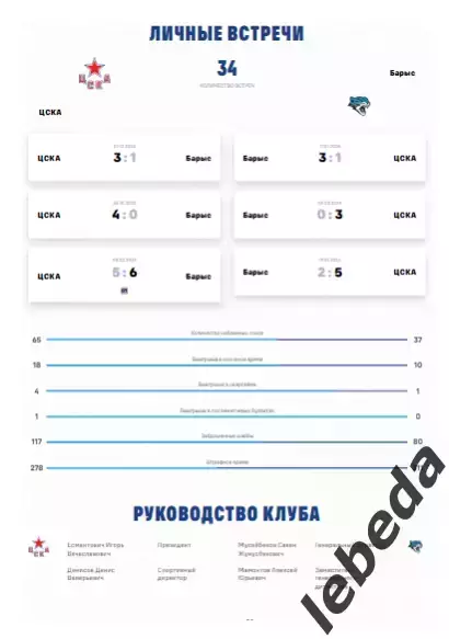 ЦСКА - Барыс Астана - 2025 / 2026. (22.01.26.) Официальная. 2