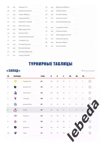 ЦСКА - Барыс Астана - 2025 / 2026. (22.01.26.) Официальная. 4
