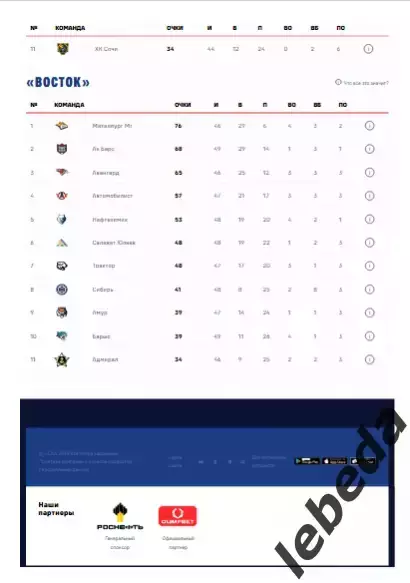 ЦСКА - Барыс Астана - 2025 / 2026. (22.01.26.) Официальная. 5