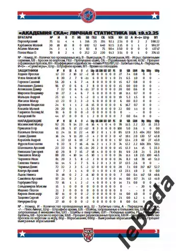 Академия СКА - Красная Машина / Атлант / Д.Карелия - 2025 / 2026. официаль 2