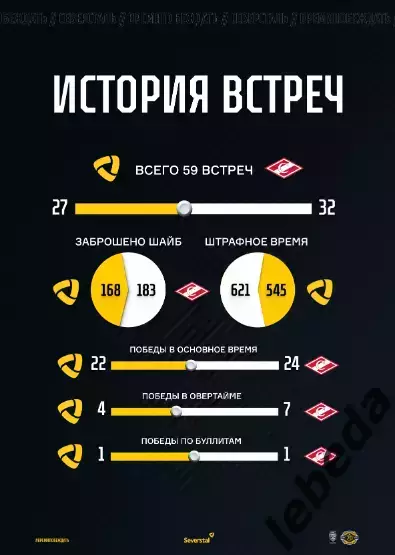 Северсталь Череповец - Спартак Москва - 2025 / 2026 год. (2.02.26.) Официальная 4
