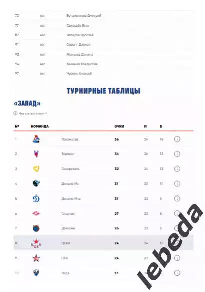 ЦСКА - Северсталь - 2025 / 2026. (10.11.25.) Официальная. 4