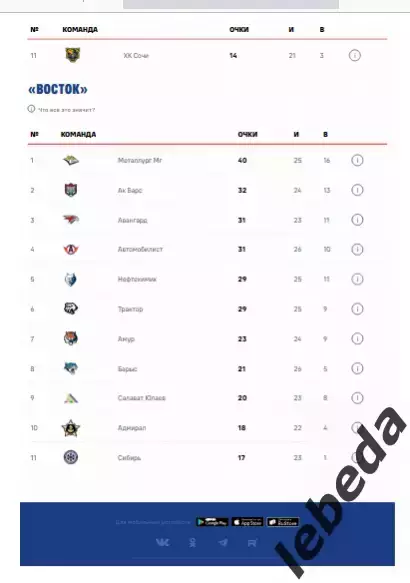 ЦСКА - Северсталь - 2025 / 2026. (10.11.25.) Официальная. 5