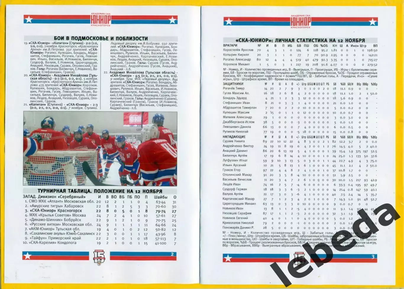 СКА Юниор Красногорск - Динамо / СКА /С.Петербург / Спартак Москва - 2023 / 2024 1