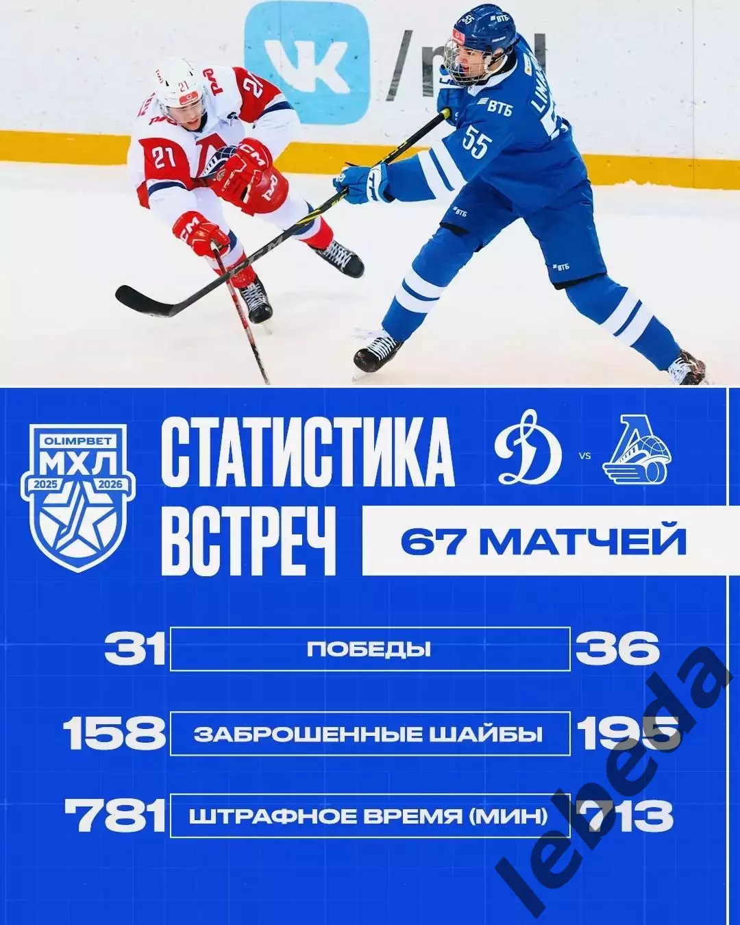 МХК Динамо Москва - Локо Ярославль - 2025 / 2026 год.(3.03.26.) 3