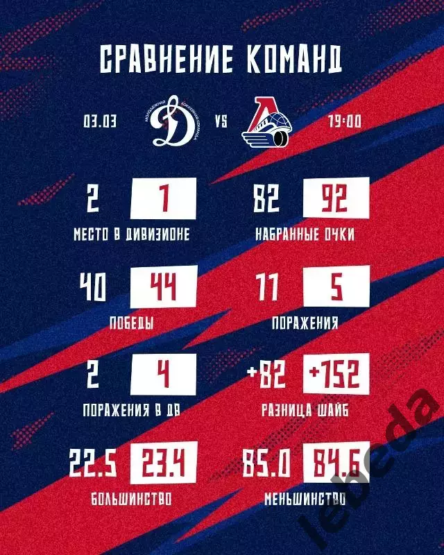 МХК Динамо Москва - Локо Ярославль - 2025 / 2026 год.(3.03.26.) 3