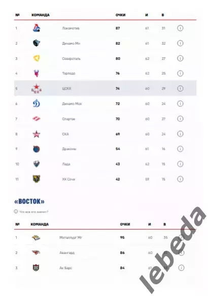 ЦСКА - Автомобилист Екатеринбург - 2025 / 2026. (2.03.26.) Официальная. 6