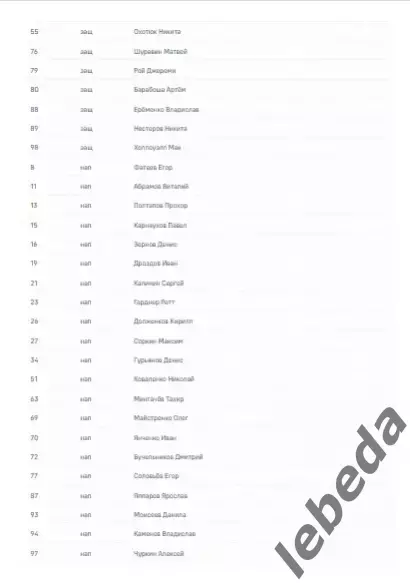 ЦСКА - Авангард Омск - 2025 / 2026. (4.03.26.) Официальная. 5