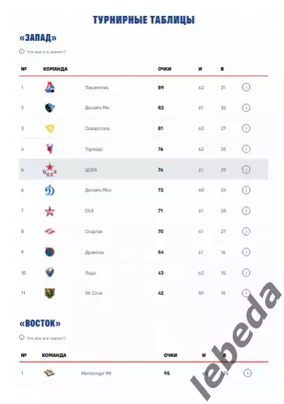 ЦСКА - Авангард Омск - 2025 / 2026. (4.03.26.) Официальная. 6