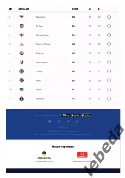 ЦСКА - Авангард Омск - 2025 / 2026. (4.03.26.) Официальная. 7