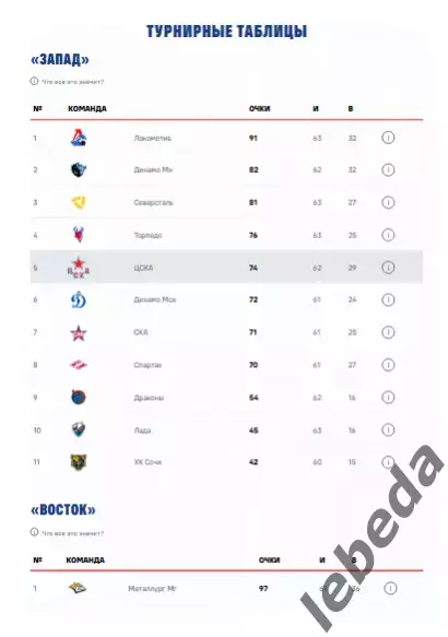 ЦСКА - Трактор Челябинск - 2025 / 2026. (6.03.26.) Официальная. 6