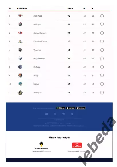 ЦСКА - Трактор Челябинск - 2025 / 2026. (6.03.26.) Официальная. 7