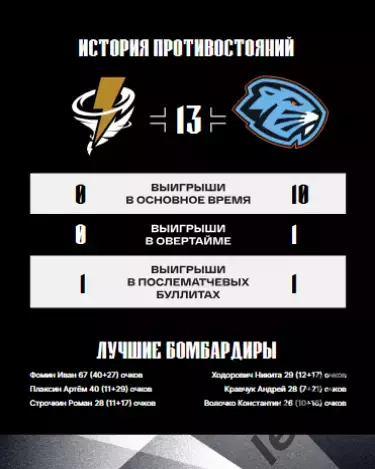 Тайфун Владивосток - Динамо-Шинник - 2025 /2026. официальная 6