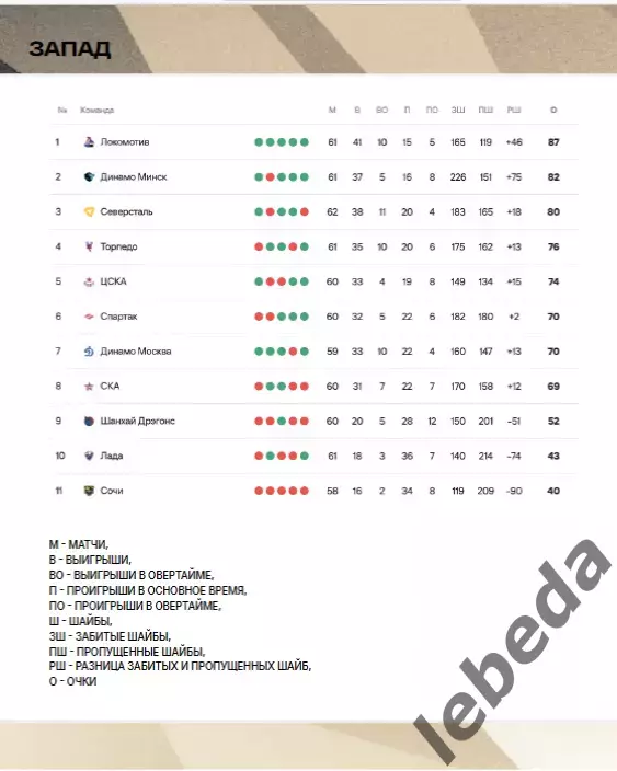 Адмирал Владивосток - Салават Юлаев Уфа - 2025 / 2026 г.(3-5.03.26.) официальная 7
