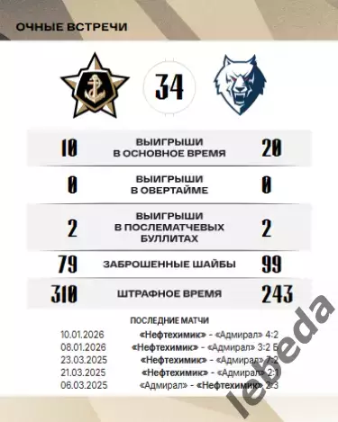 Адмирал Владивосток - Нефтехимик Нижнек - 2025 / 2026 г.(3-5.03.26.) официальная 3