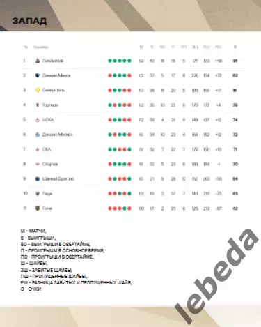Адмирал Владивосток - Нефтехимик Нижнек - 2025 / 2026 г.(3-5.03.26.) официальная 6