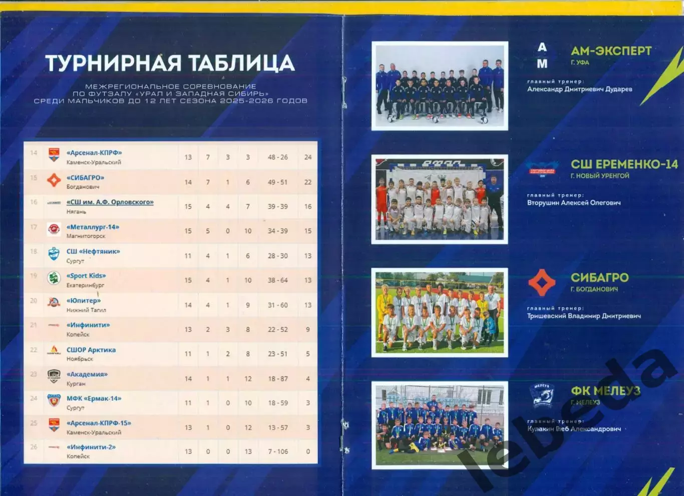 Турнир Уфа -2025 / 2026 г. Урал-Западная Сибирь (Курган,Магнитогорск Н.Уренгой.. 2