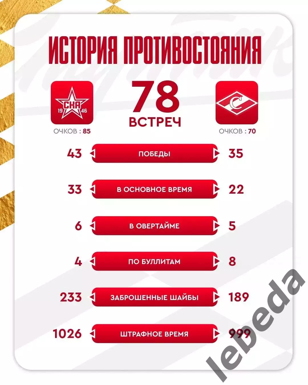 СКА -1946 - МХК Спартак - 2025 / 2026 год.(6.03.26.) 3