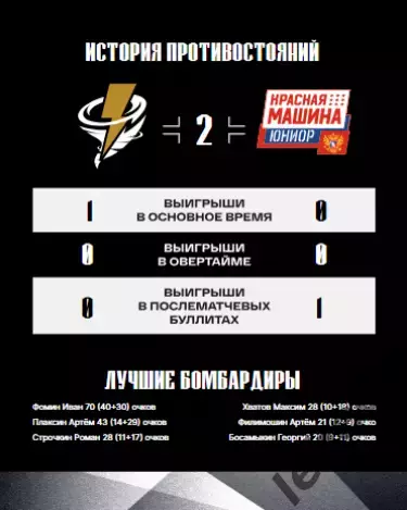 Тайфун Владивосток - Красная Машина - 2025 /2026. официальная 6