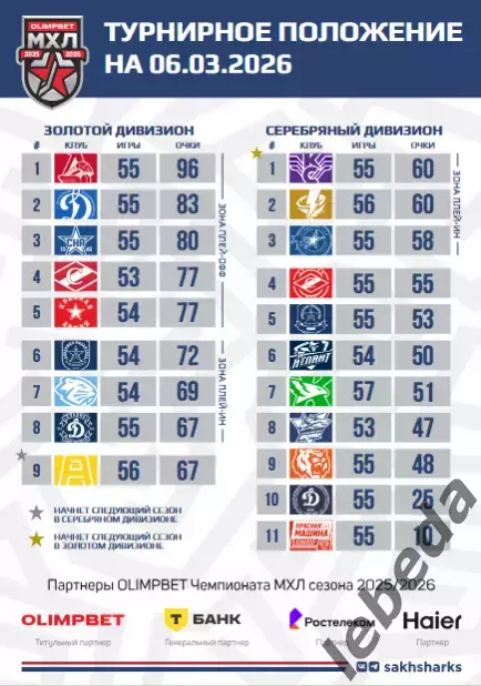 Сахалинские Акулы - Динамо-Шинник - 2025 / 2026 год. (6.03.26.) Официальная. 1