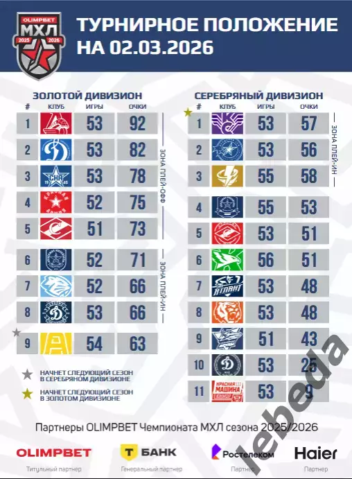 Сахалинские Акулы - Красная Машина - 2025 / 2026 год. (1.03.26.) Официальная. 1
