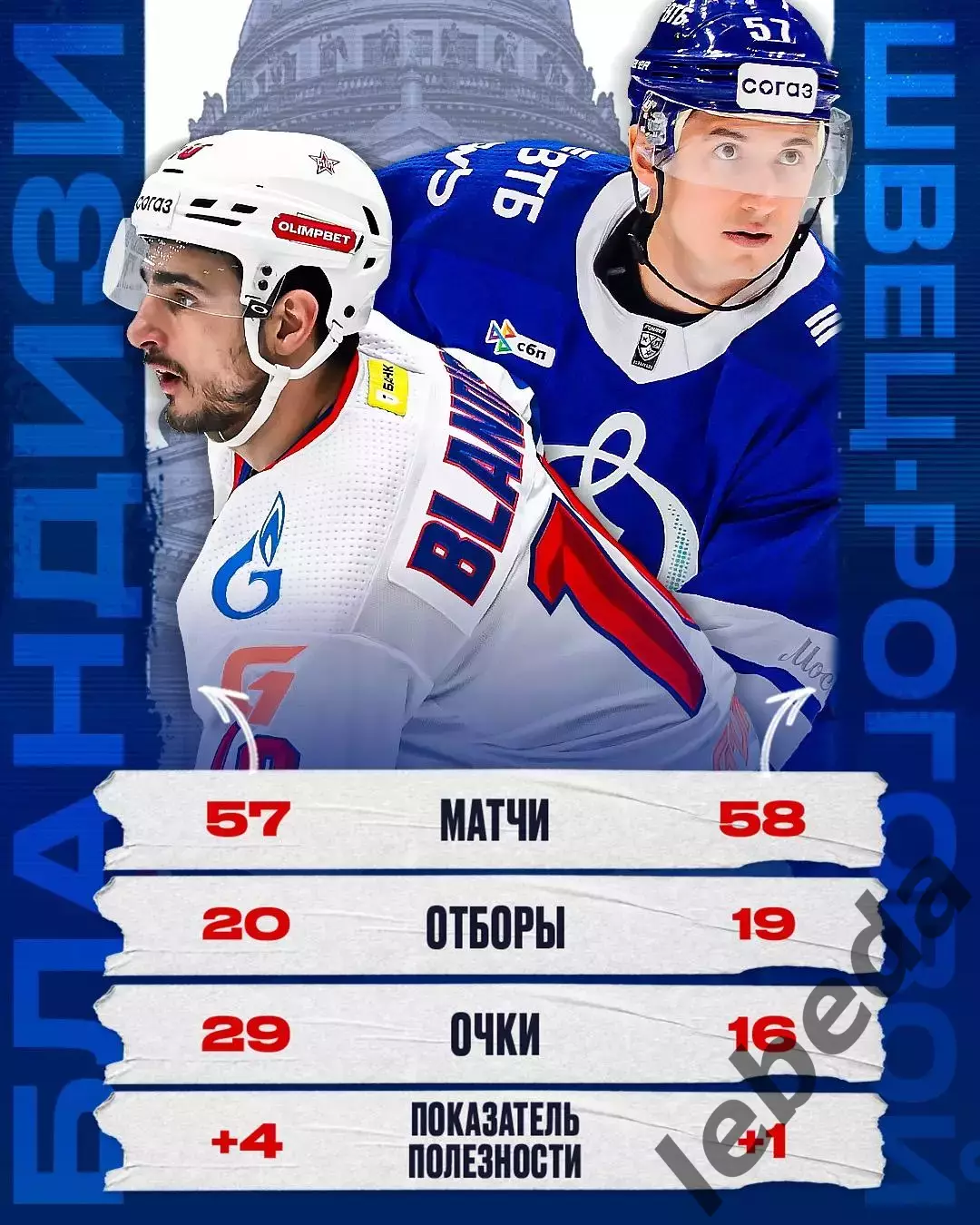 Динамо Москва - СКА Санкт-Петербург - 2025 / 2026 год. (7.03.26.) 6