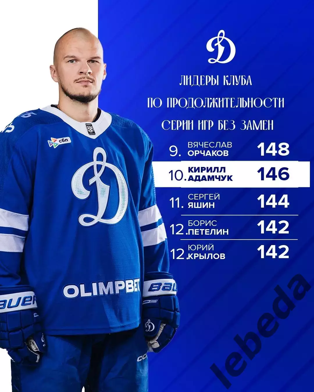 Динамо Москва - СКА Санкт-Петербург - 2025 / 2026 год. (7.03.26.) 7