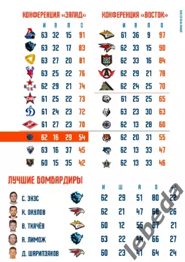 Шанхай Дрэгонс - Барыс Астана - 2026 год.(7.03.26) официальная 5