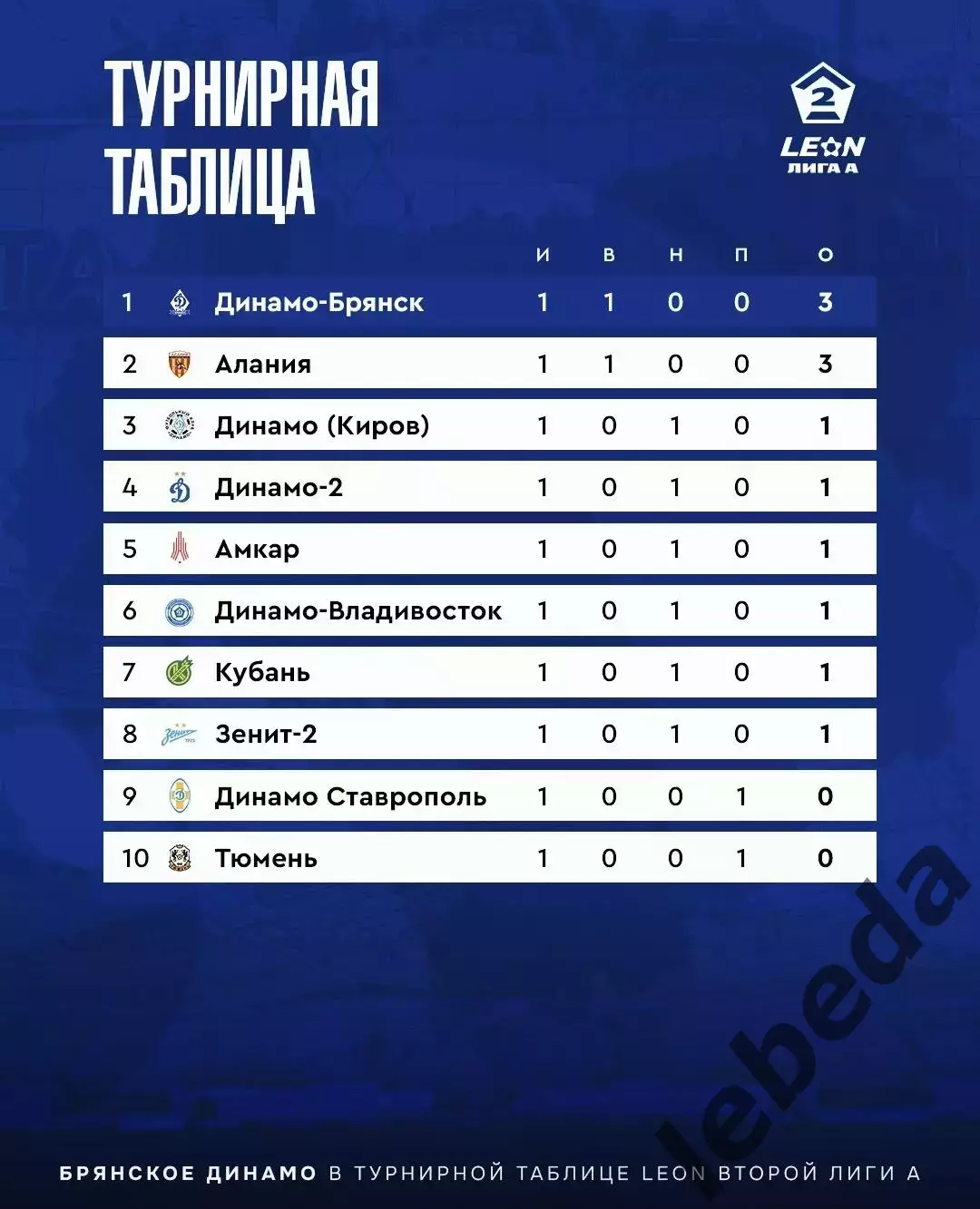 Зенит-2 СП - Динамо Брянск - 2025 / 2026 год. (7.03.26.) 3