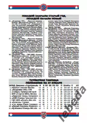 Академия СКА СП - Локо Ярославль / Алмаз Череповец / Тула - 2025 / 2026.Официаль 2