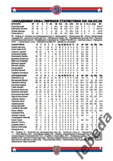 Академия СКА - МХК Динамо Москва - 2025 / 2026 год. (20.02.26.)Официальная 2