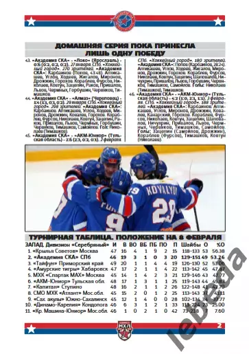 Академия СКА - МХК Динамо-Шинник Бобруйск - 2025 / 2026. (10.02.26.)Официальная 2