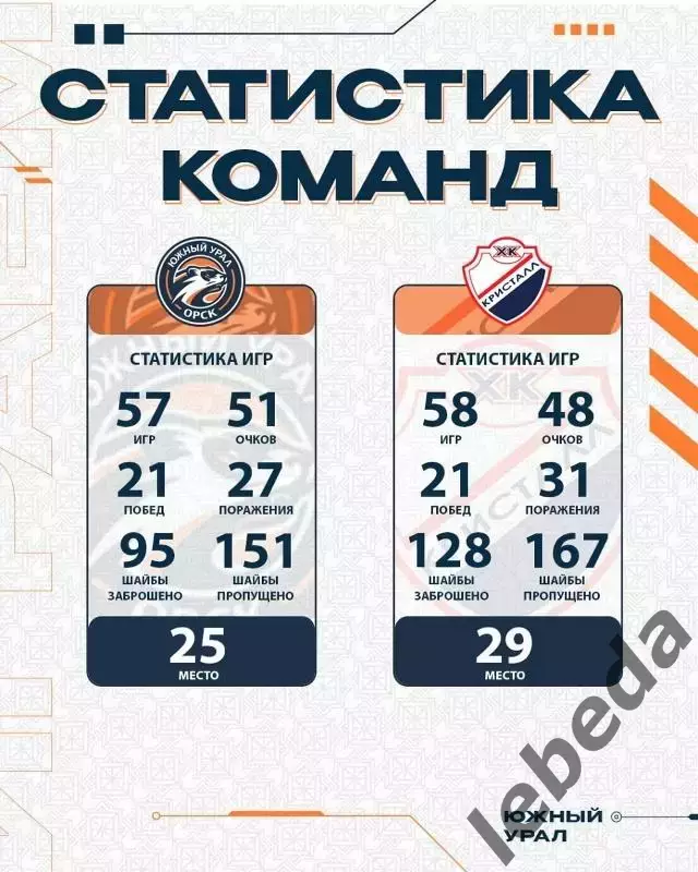 Южный Урал Орск - Кристалл Саратов - 2025 / 2026 г. (8.03.26.) 3