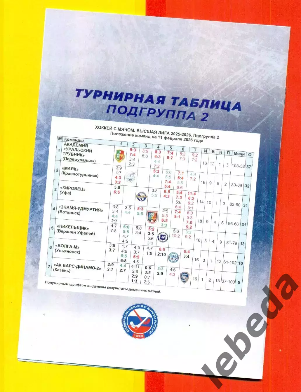 Кировец Уфа - Знамя-Удмуртия Воткинск / Маяк Краснотурьинск - 2025 / 2026 г. 1