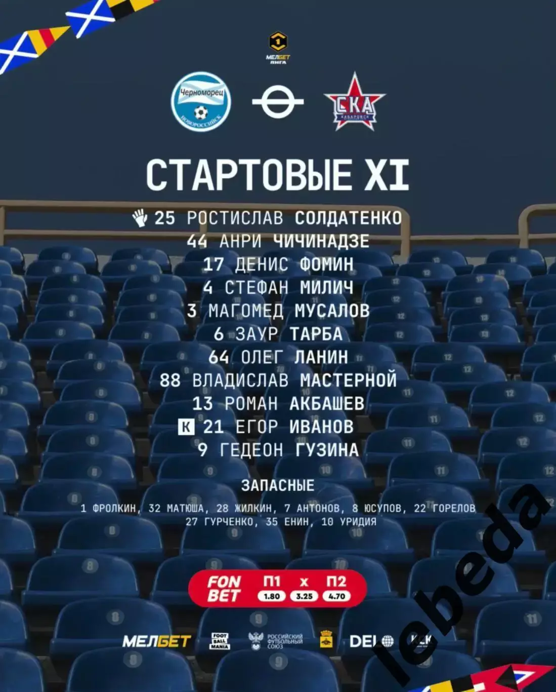 Черноморец Новороссийск - СКА Хабаровск - 2024 / 2025 год. (19.04.25.) 2