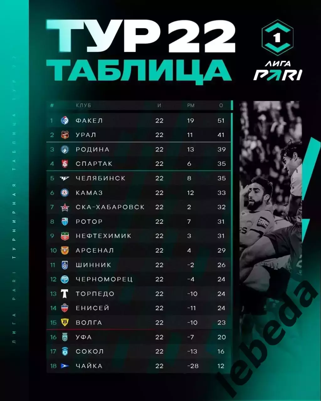 Черноморец Новороссийск - СКА Хабаровск - 2025 / 2026 год. (7.03.26.) 3
