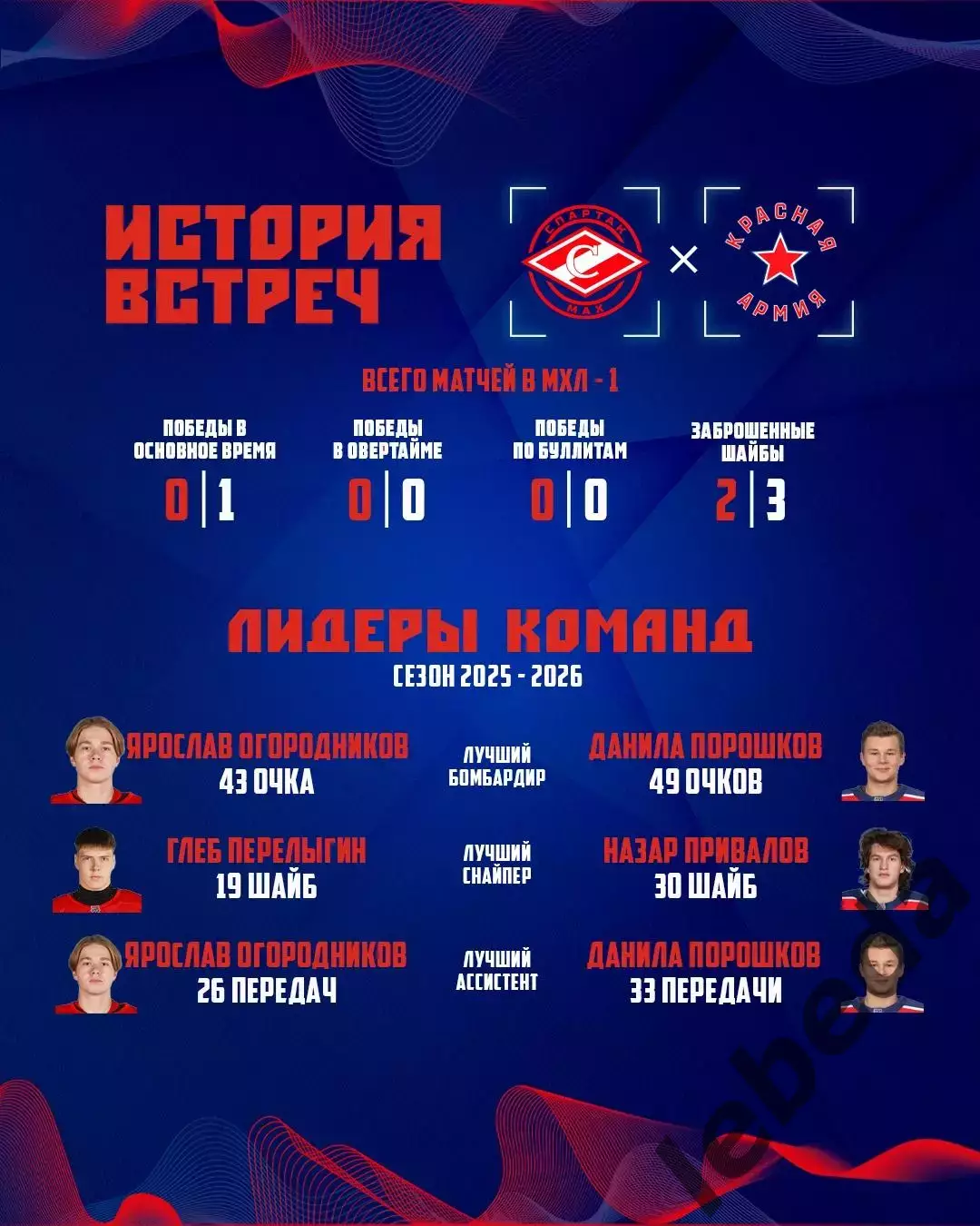 МХК Спартак МАХ - Красная Армия Москва - 2025 / 2026 г. (14.03.26.) 6