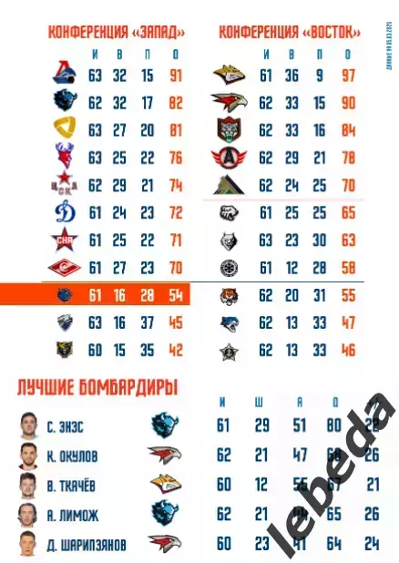 Шанхай Дрэгонс - Сибирь Новосибирск - 2026 год.(5.03.26) официальная 5