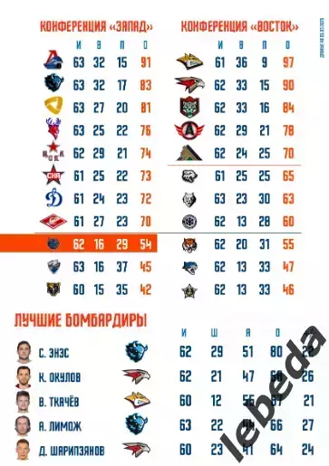 Шанхай Дрэгонс - Барыс Астана - 2026 год.(7.03.26) официальная 5