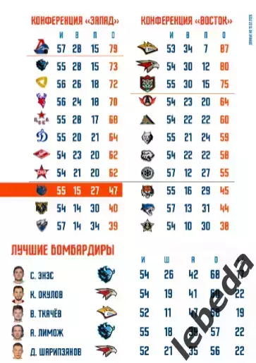 Шанхай Дрэгонс - ЦСКА - 2026 год.(15.02.26) официальная 4