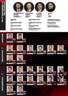 Авангард Омск - Трактор Челябинск - 2025-2026 г. (29.01.26.) официальная 3