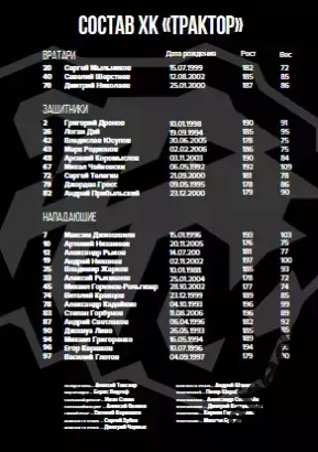 Авангард Омск - Трактор Челябинск - 2025-2026 г. (29.01.26.) официальная 5
