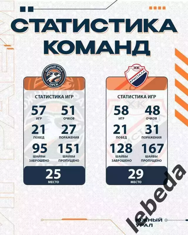 Южный Урал Орск - Кристалл Саратов - 2025 / 2026 год. (8.03.26.) 3